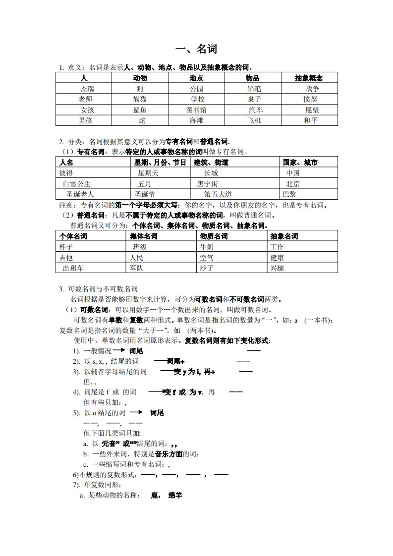 小升初总复习-薄冰小学英语语法