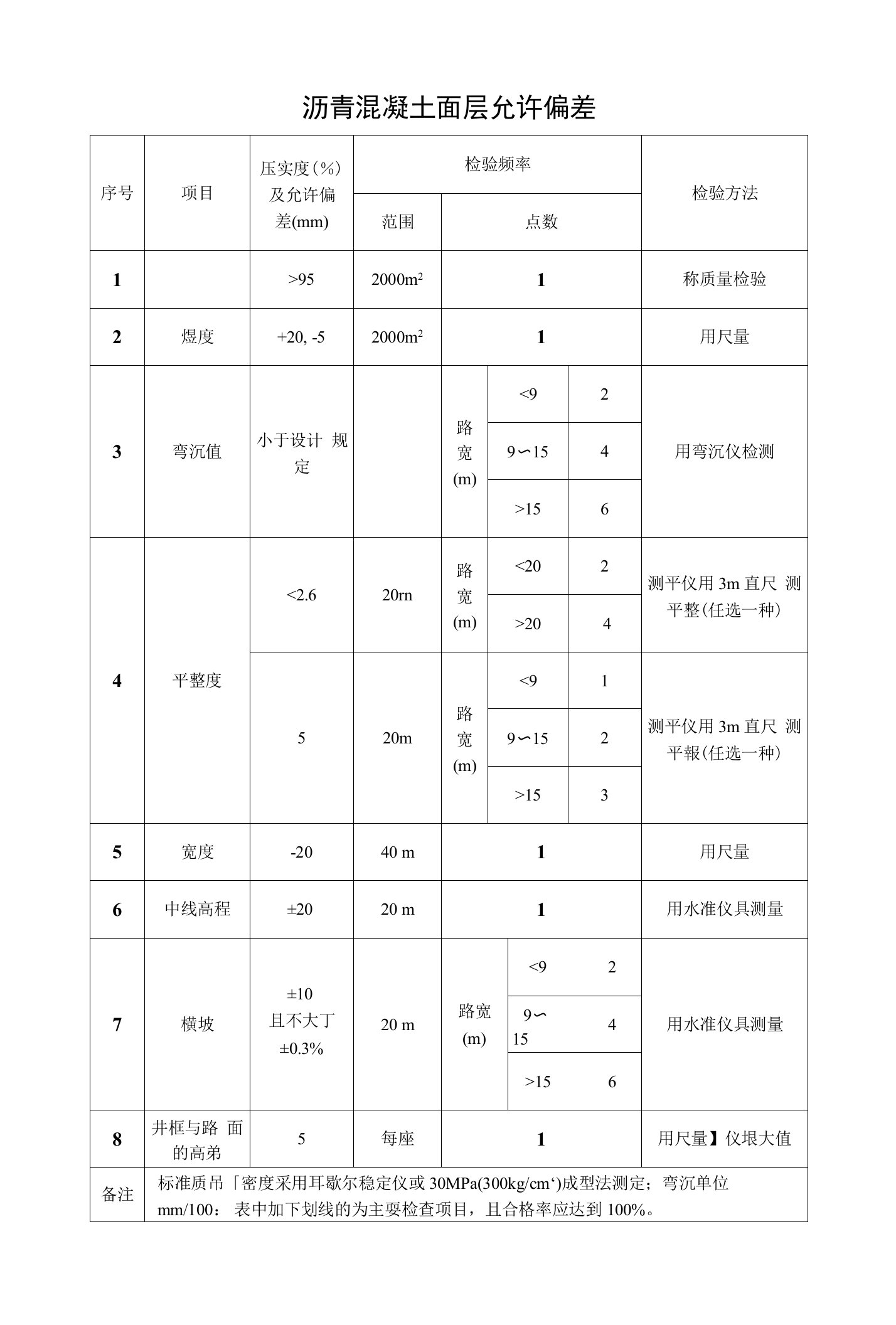 沥青混凝土面层允许偏差