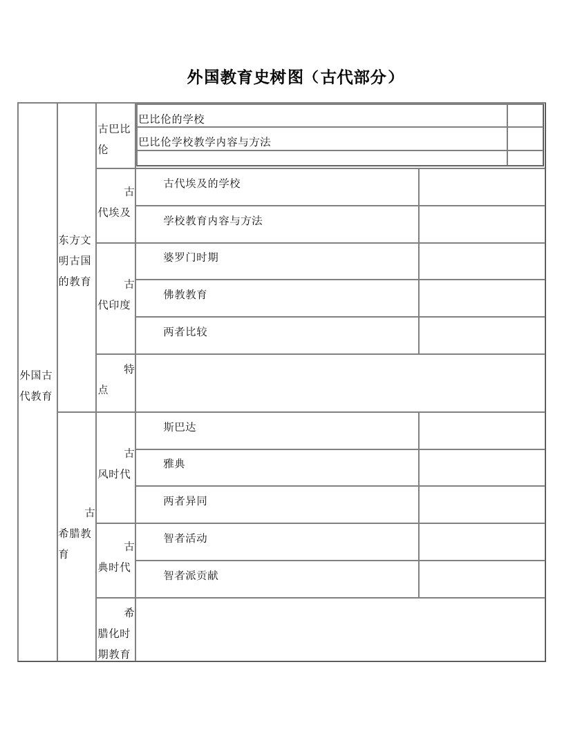 外国教育史框架图