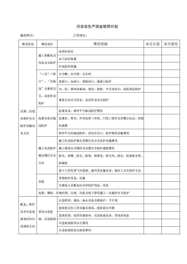 月安全生产资金使用计划