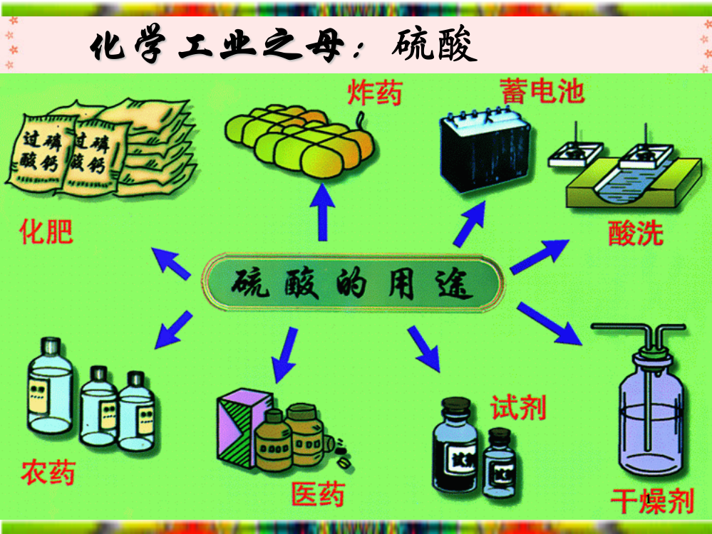 硫酸的工业制法ppt课件