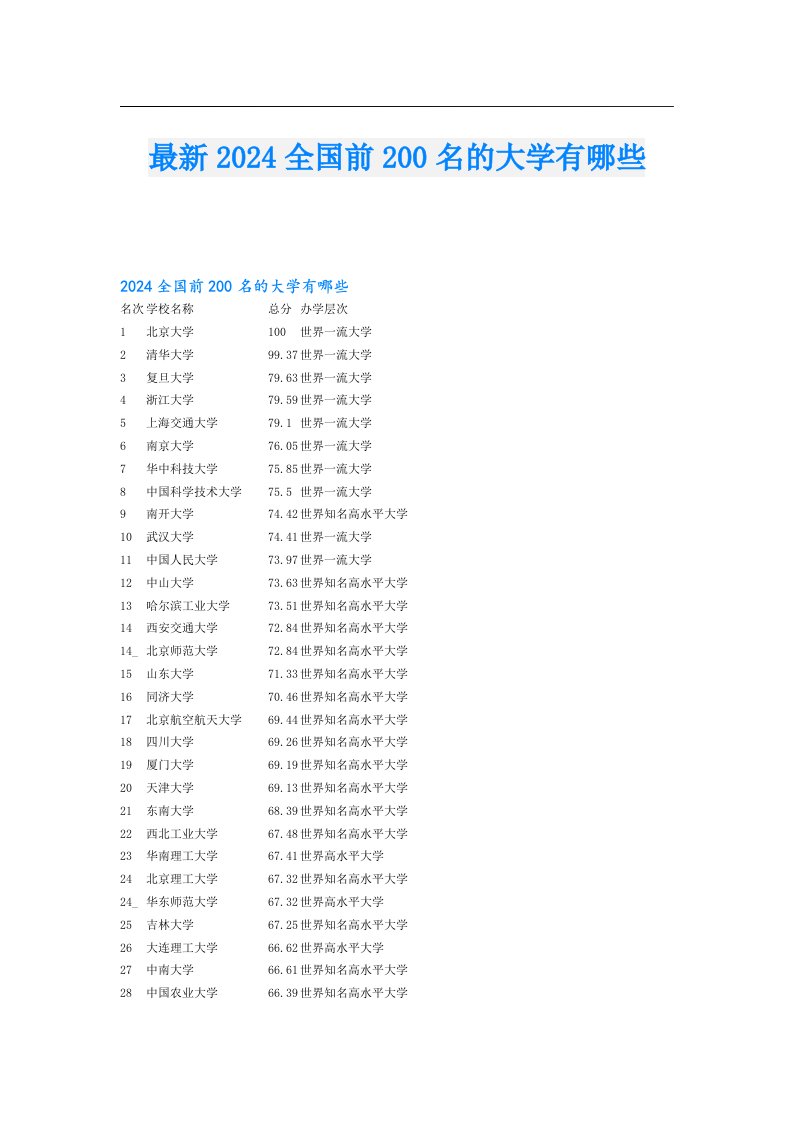 最新2024全国前200名的大学有哪些