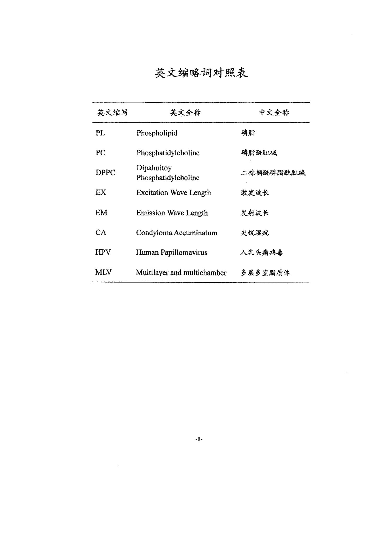 二棕榈酰磷脂酰胆碱（DPPC）和大豆卵磷脂脂质体凝胶剂的制备及其比较分析-皮肤性病学专业毕业论文