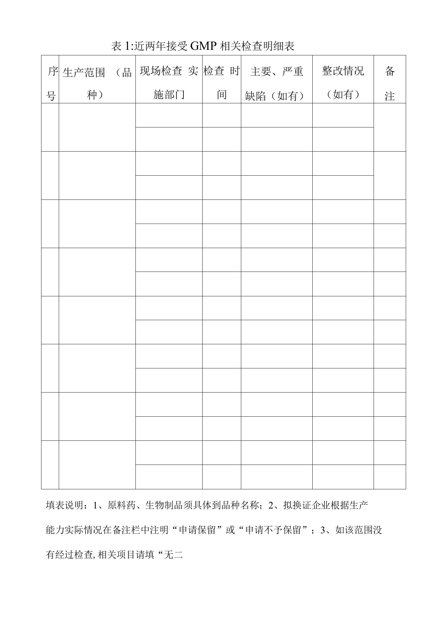 近两年接受GMP相关检查明细表