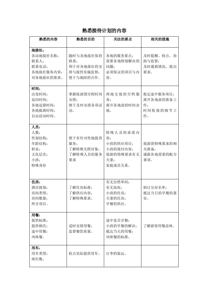 熟悉接待计划的内容