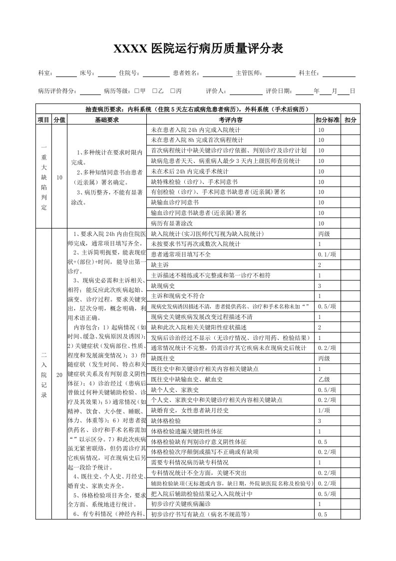 最新版医院运行病历质量评分表样稿