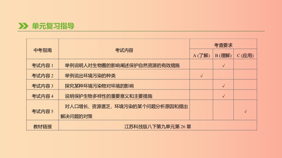 江苏省徐州市2019年中考生物复习第八单元保护人类与其他生物的共同家园第22课时人类活动对生物圈的影响