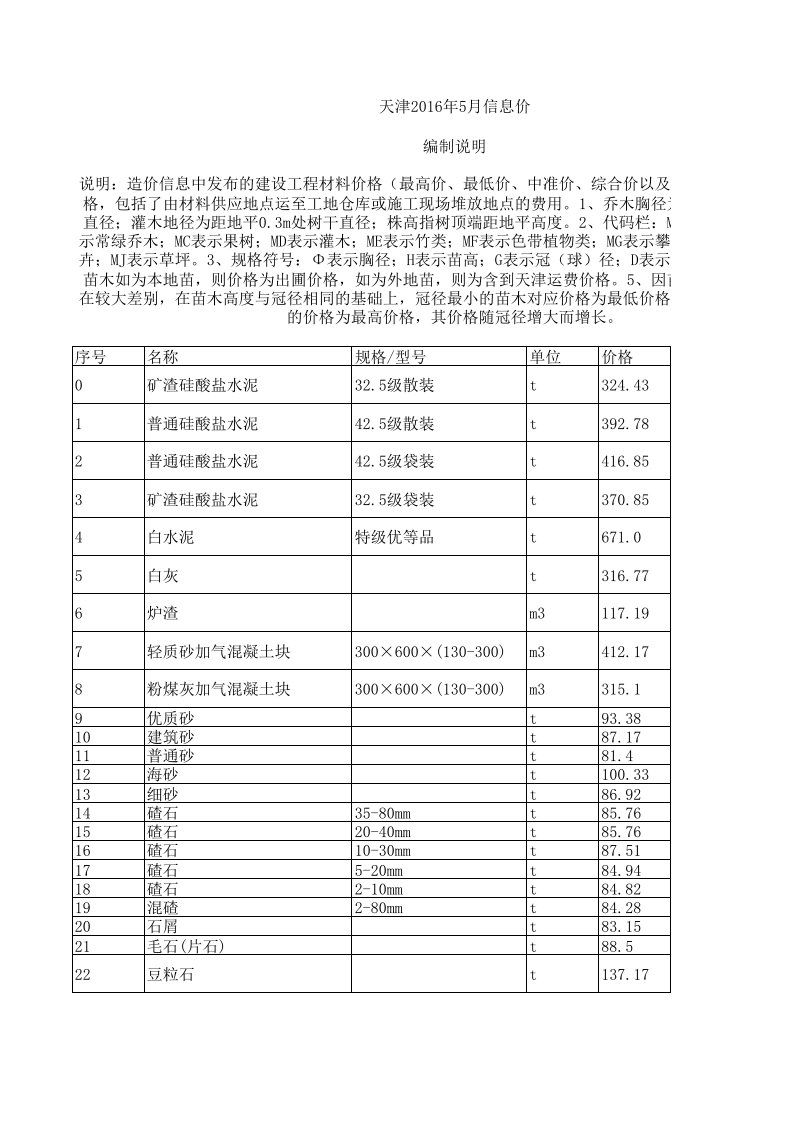 天津2016年5月建设工程材料信息价