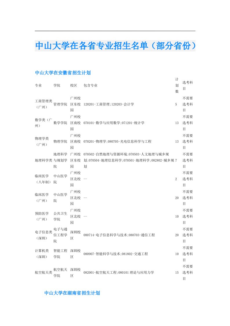 中山大学在各省专业招生名单（部分省份）