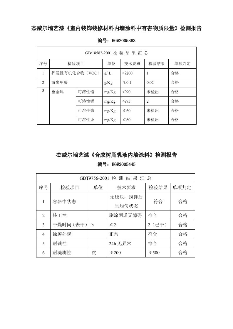 杰威尔墙艺漆室内装饰装修材料内墙涂料中有害物质限量》检测报告