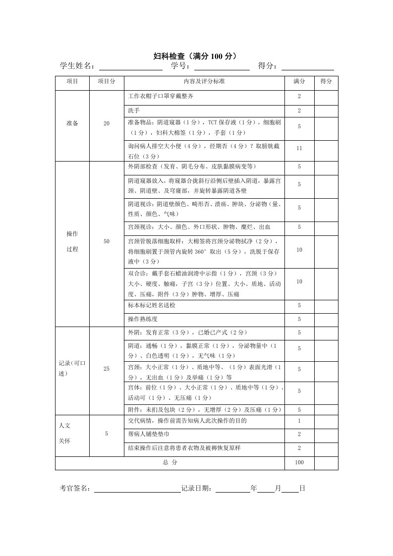 妇科检查操作技能评分标准(满分100分)