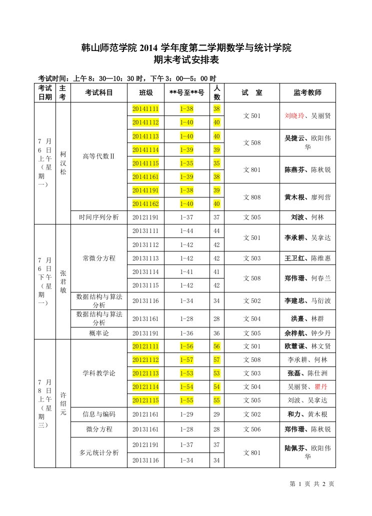 韩山师范学院2014学年度第二学期数学与统计学院