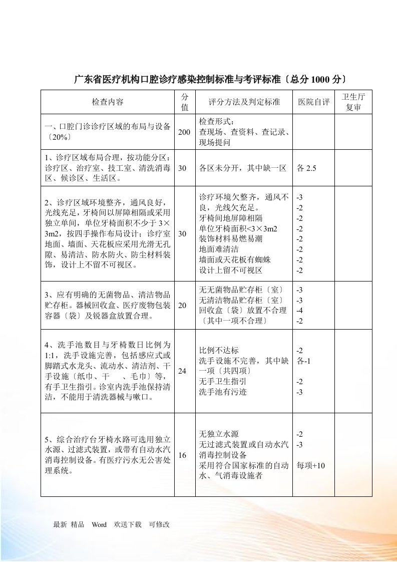 关于印发《广东省医疗机构口腔诊疗感染控制规范与考评标准（试行