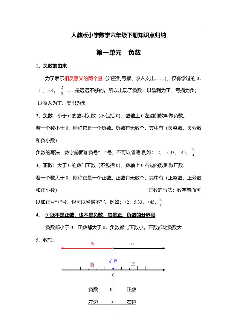 人教版小学数学六年级下册知识点归纳