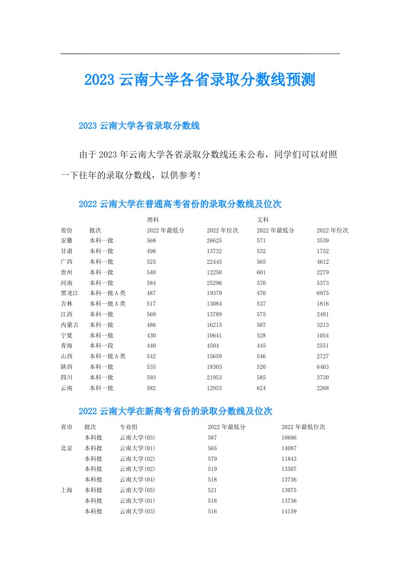 云南大学各省录取分数线预测