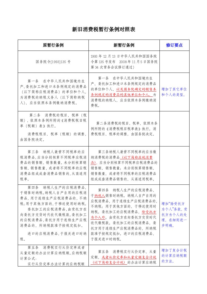 新旧消费税暂行条例对照表