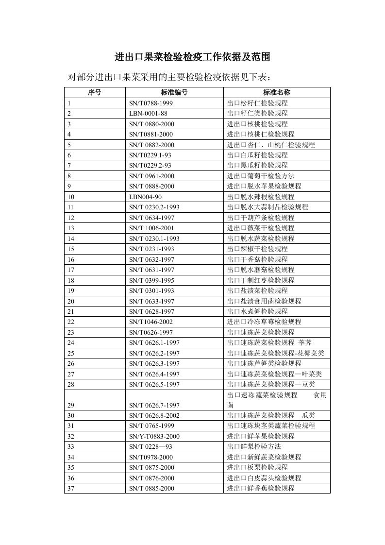 精选进出口果菜检验检疫工作流程doc-黑龙江出入境检验检疫