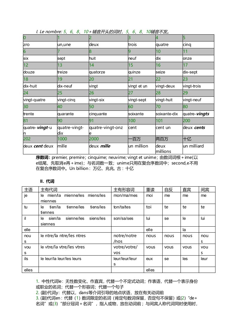 全最细致的法语语法总结