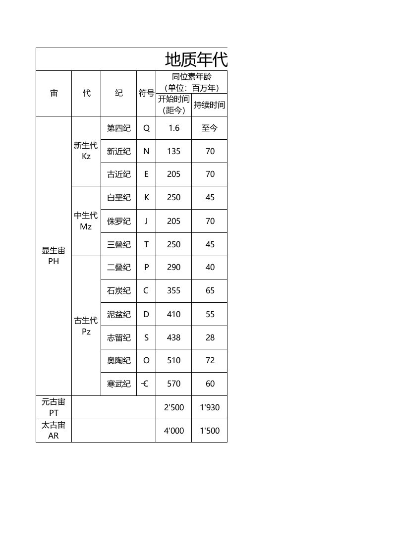 地质年代简表excel模版下载