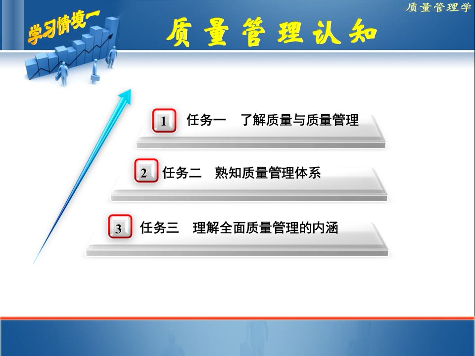 质量管理学pp1