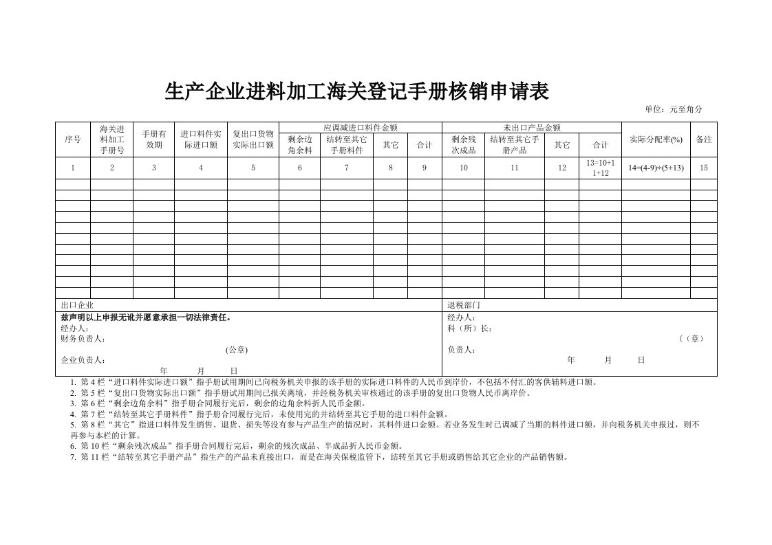 精选生产企业进料加工海关登记手册核销申请表-吉林省国家税务局