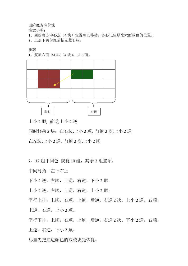 四阶魔方降价法