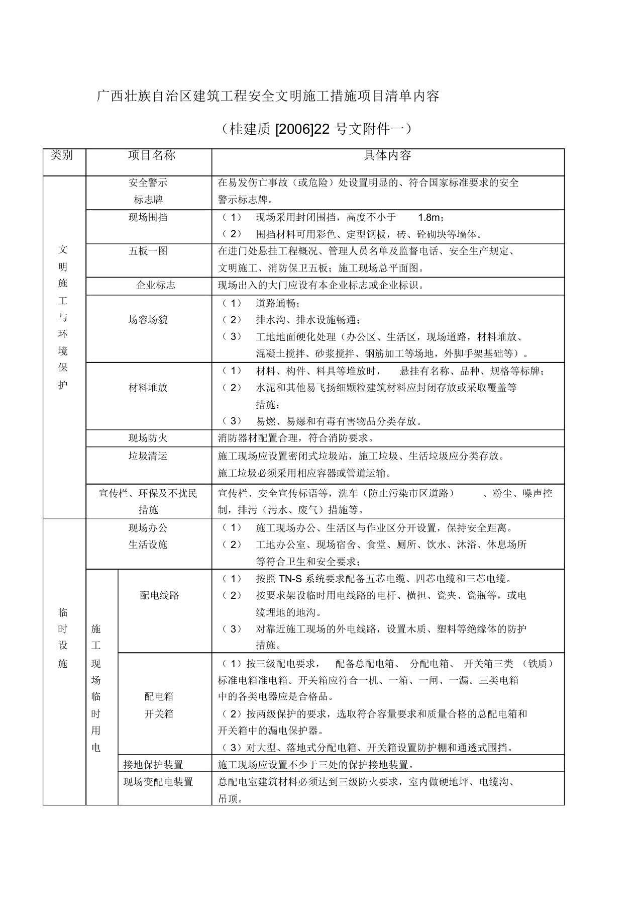 广西壮族自治区建筑工程安全文明施工措施项目清单内容