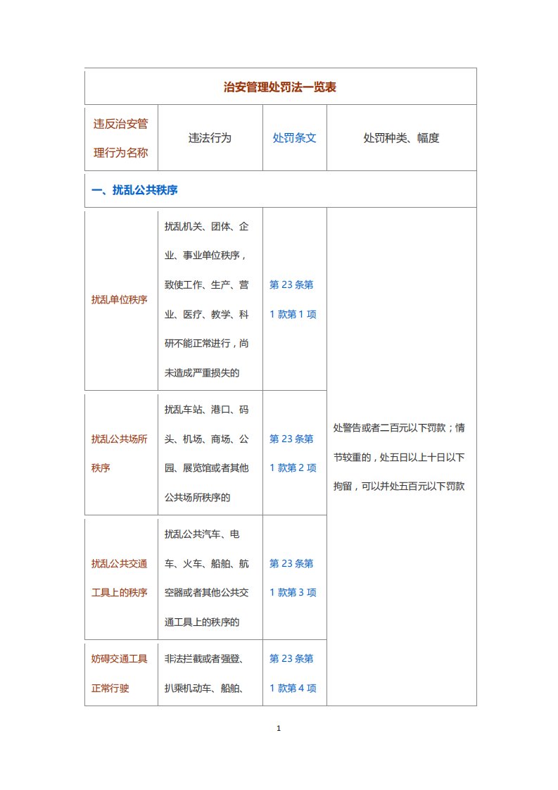 治安管理处罚法一览表