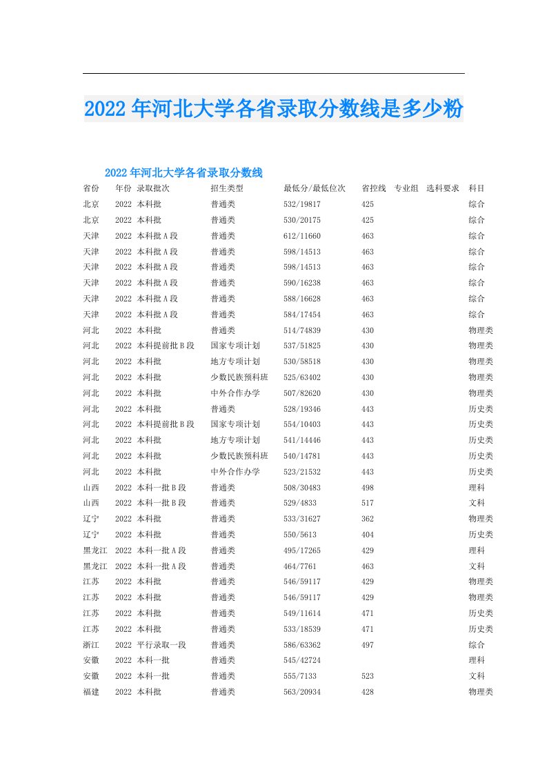 河北大学各省录取分数线是多少粉