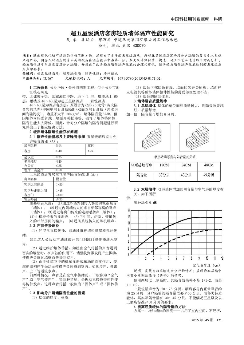 超五星级酒店客房轻质墙体隔声性能研究