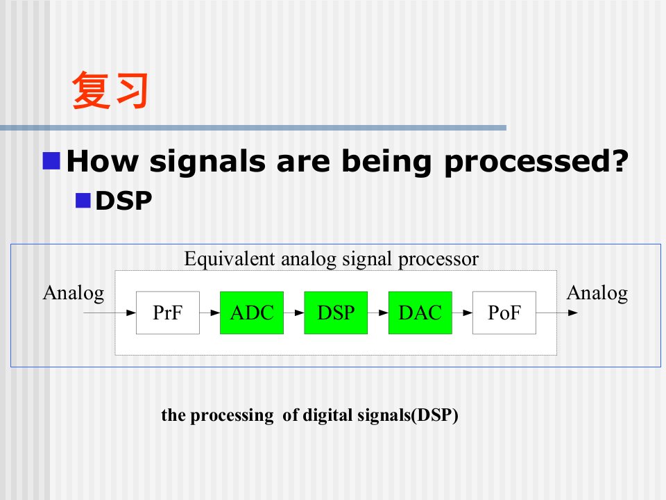 dsp数字信号处理复习课件