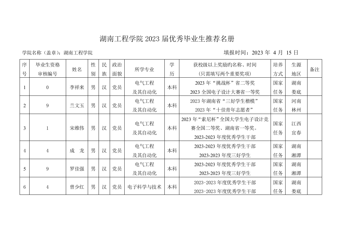 湖南工程学院优秀毕业生推荐名册