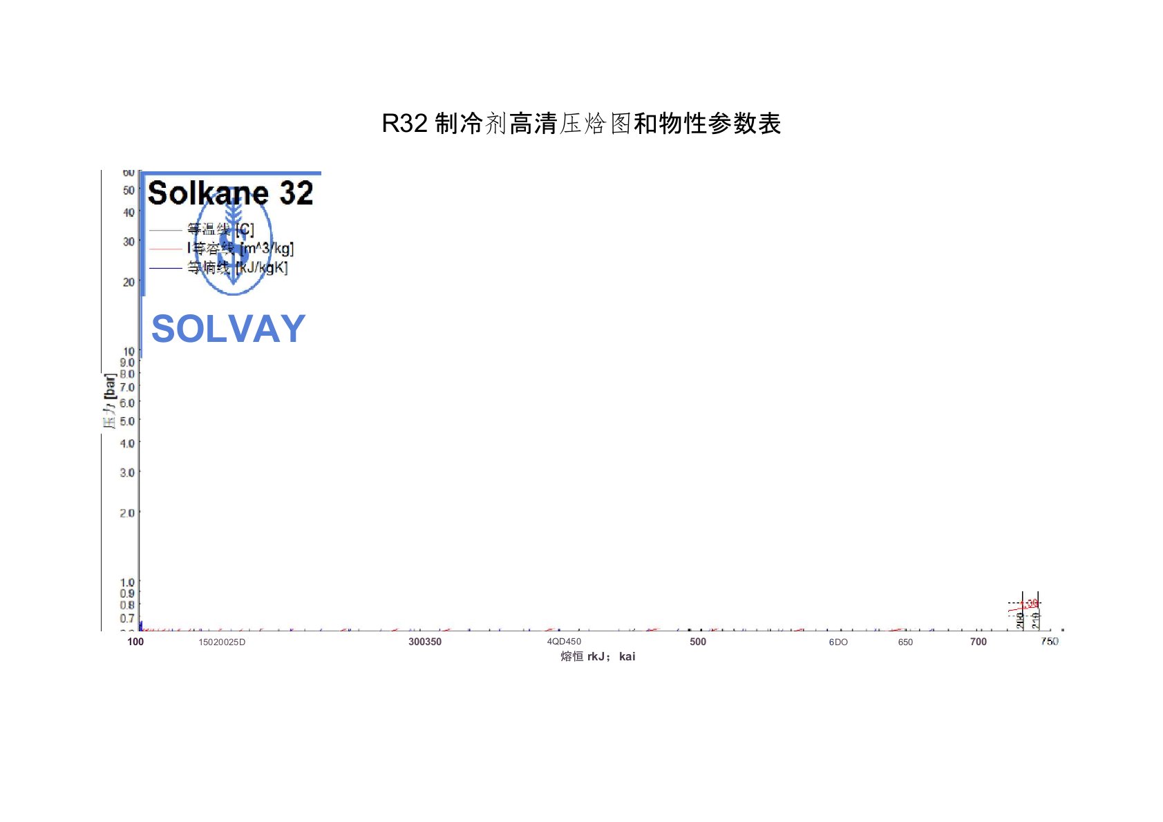 R32压焓图和物性参数表