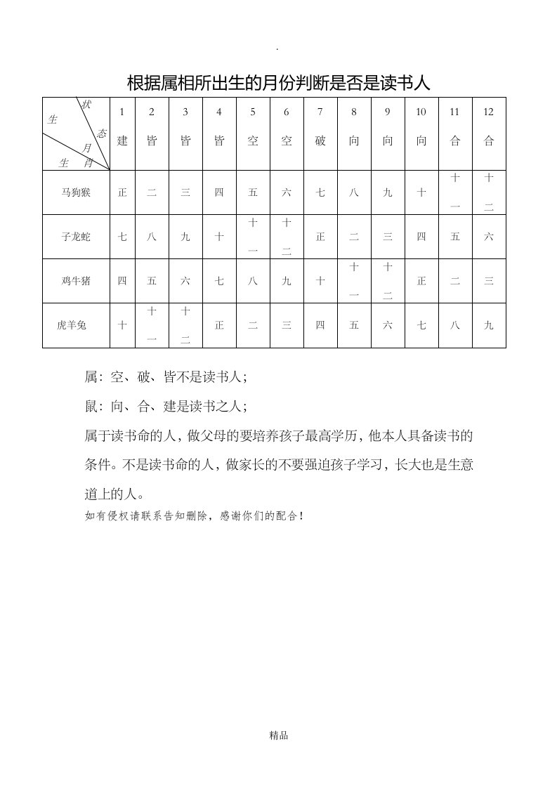 根据属相所出生的月份判断是否是读书人