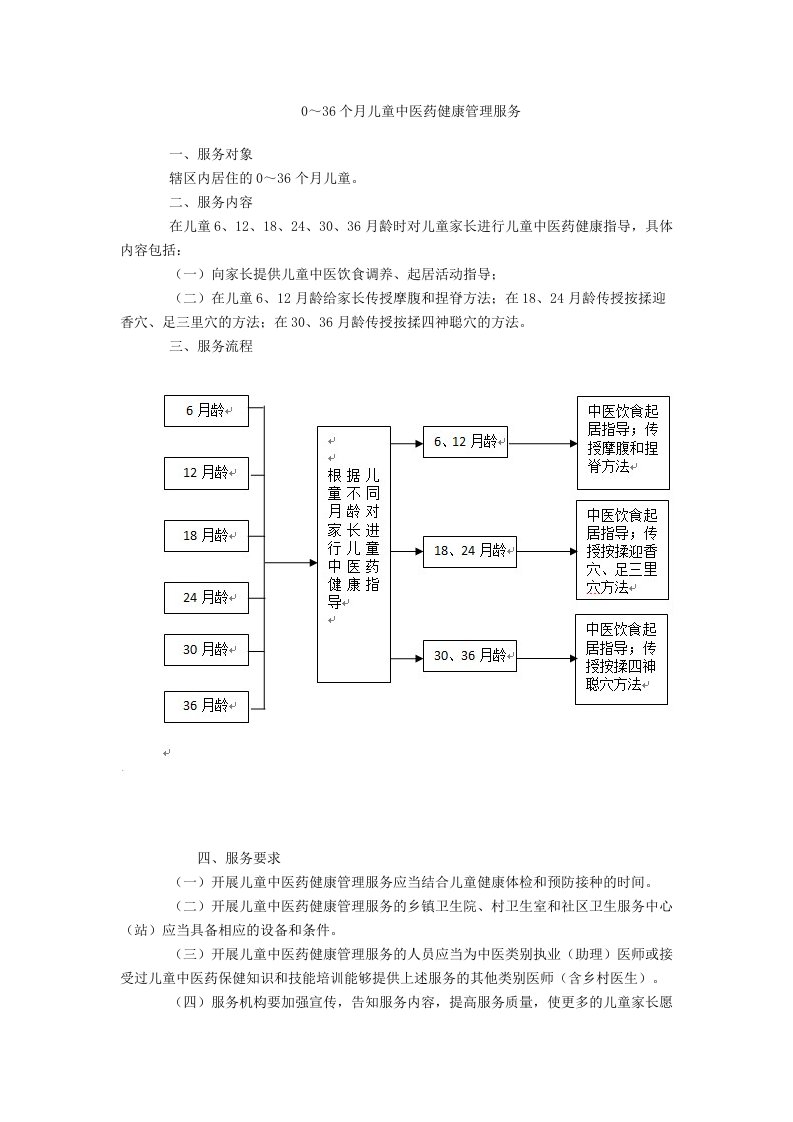 0-36个月儿童中医药健康管理服务