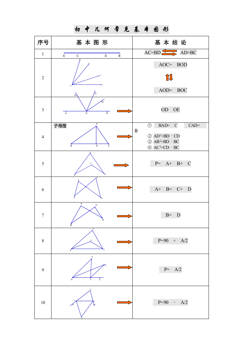 初中几何基本图形归纳基本图形常考图形