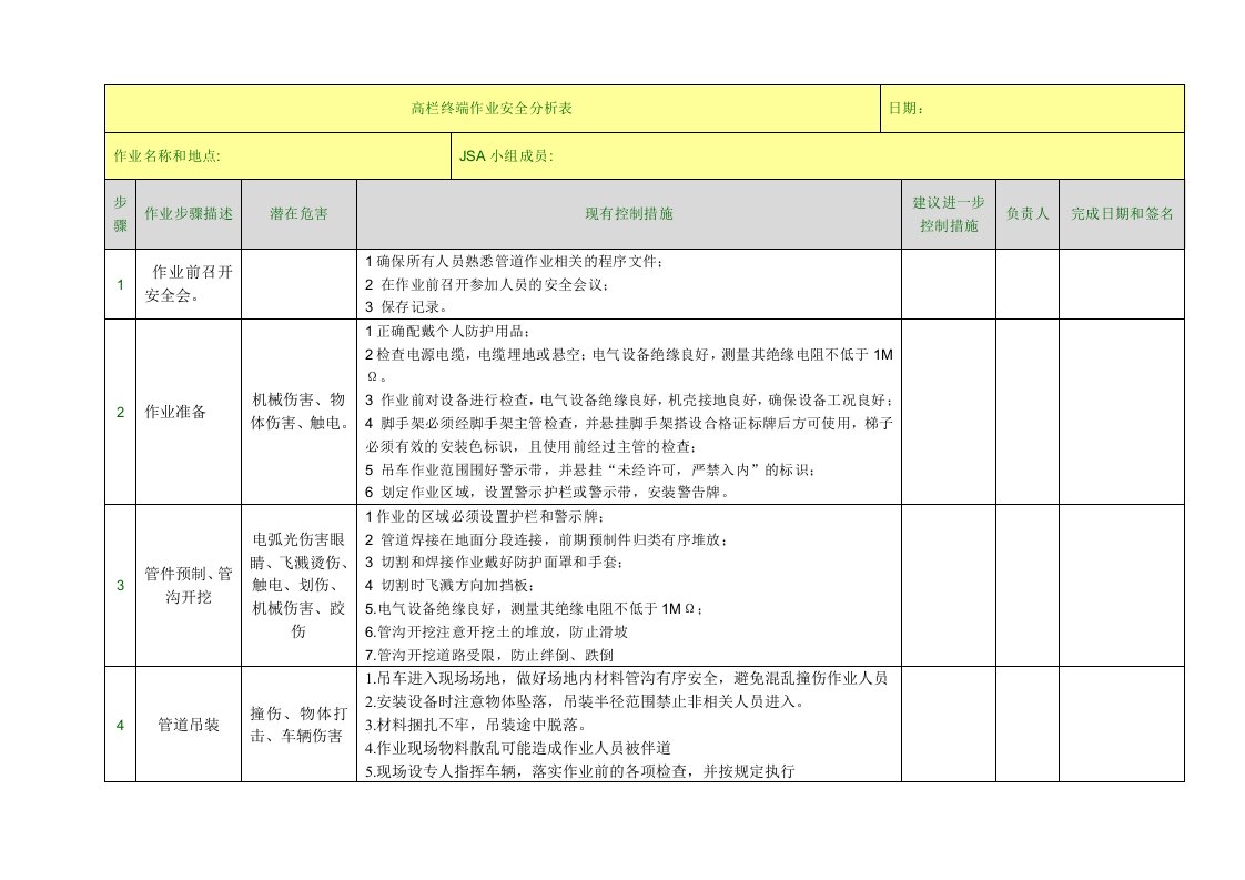 管道JSA安全分析表