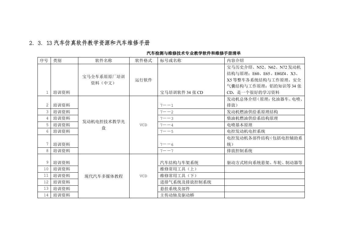 汽车仿真软件教学资源和汽车维修手册