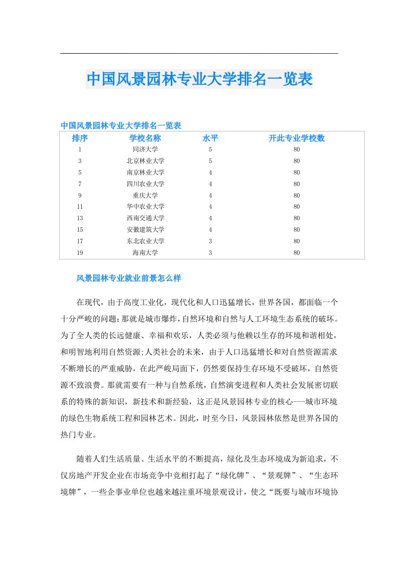 中国风景园林专业大学排名一览表