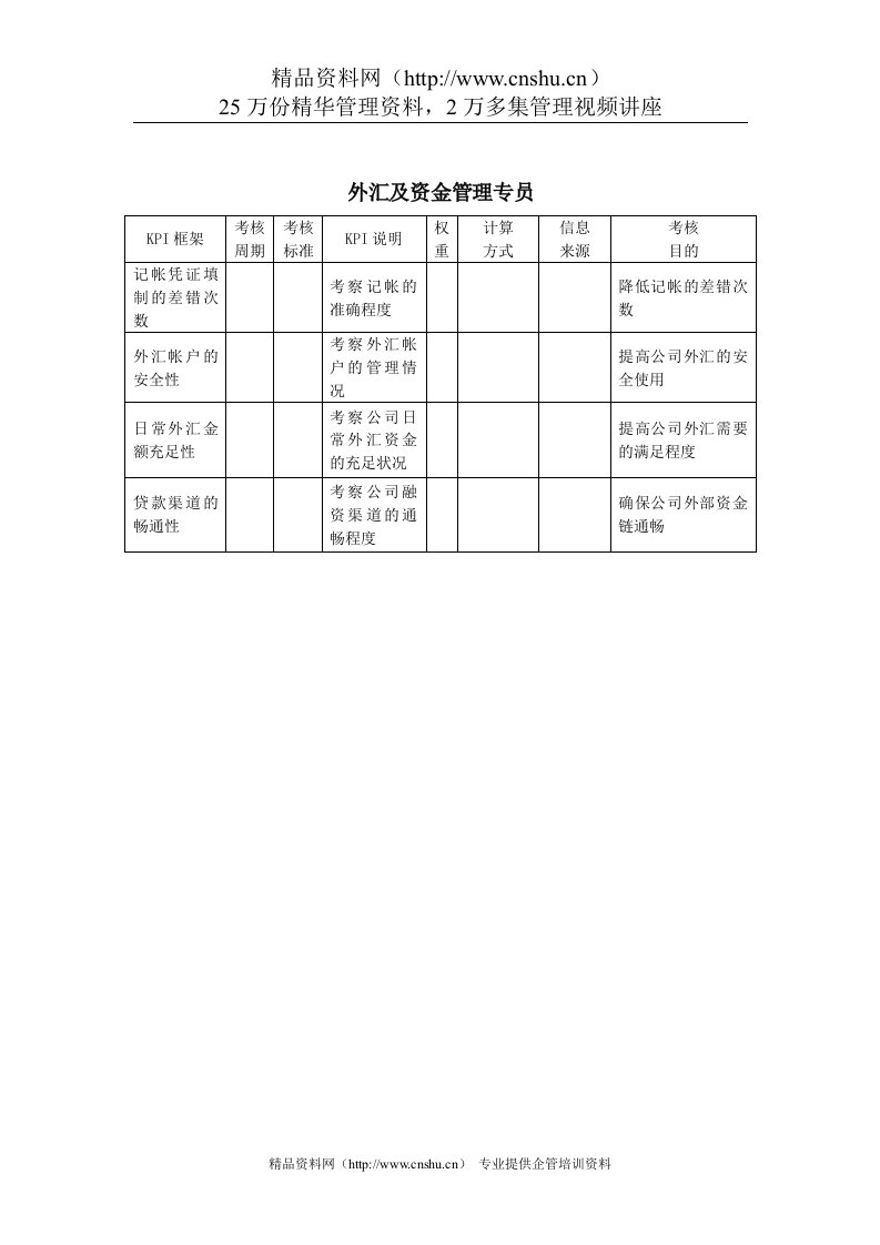 建筑行业-财务部-外汇及资金管理专员关键绩效考核指标（KPI）