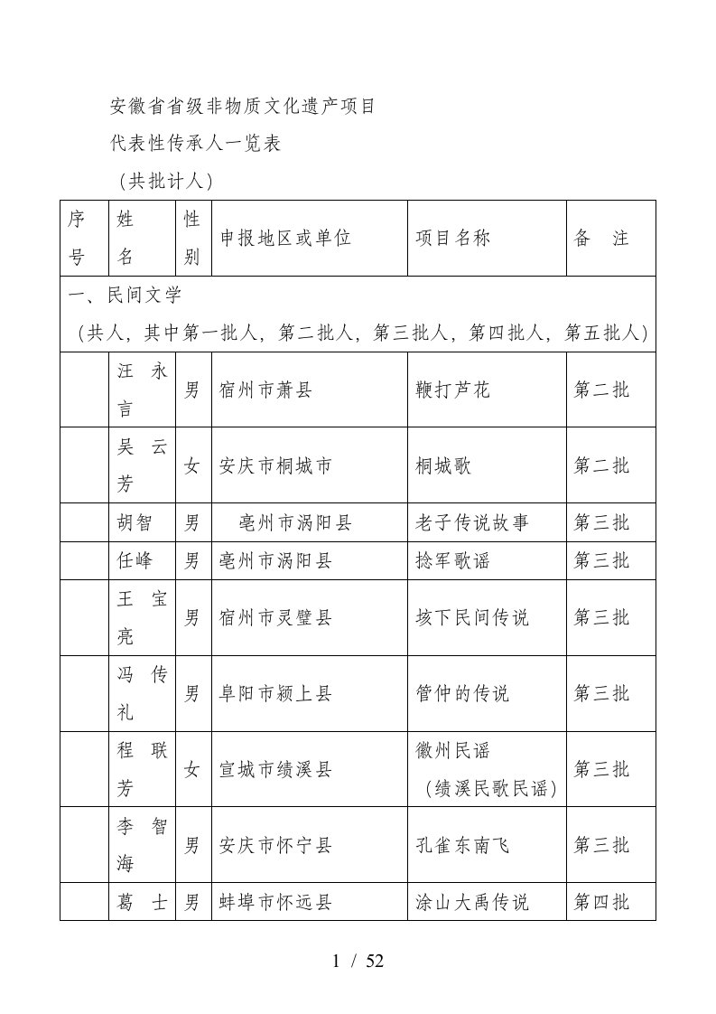 省省级非物质文化遗产项目