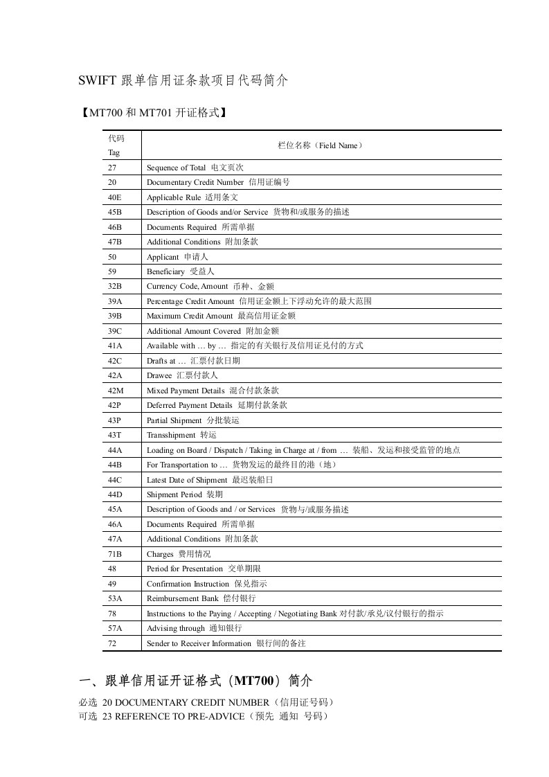 SWIFT信用证代码表及详解