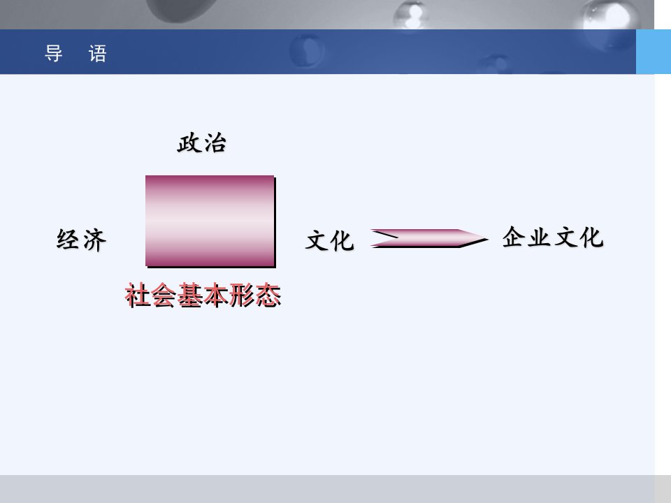 加油站文化建设的主要内容中国石油远程培训中国石油天然气集团