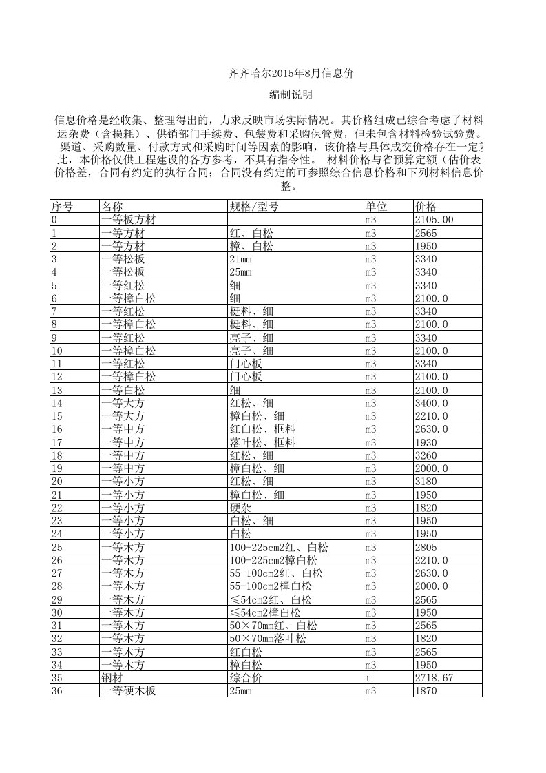 齐齐哈尔2024年8月建设工程材料信息价