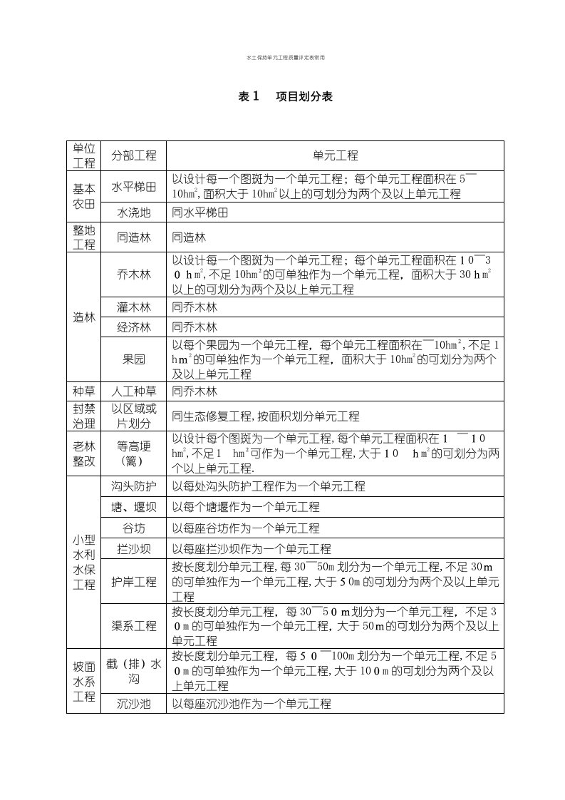 水土保持单元工程质量评定表常用