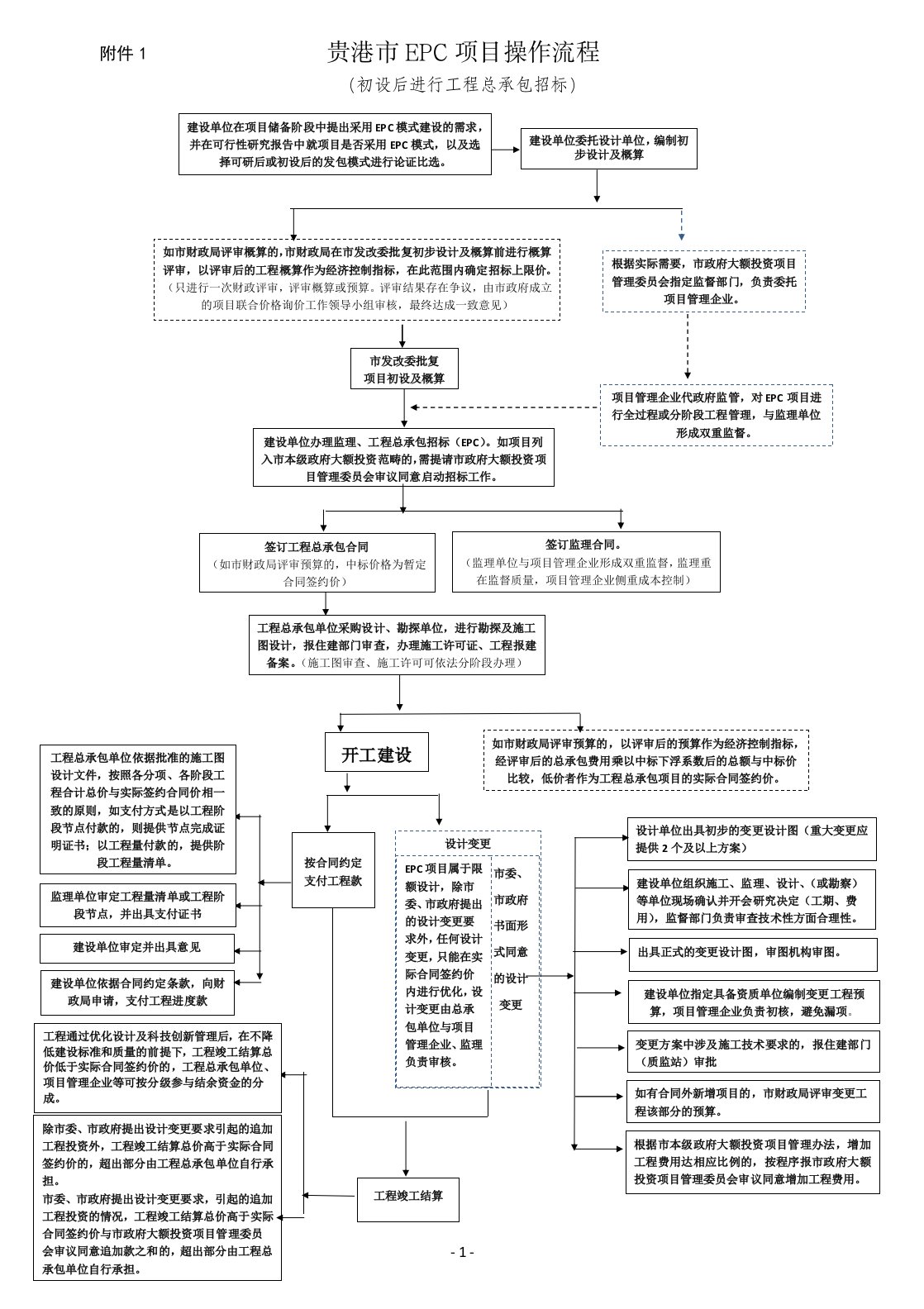 附件1贵港epc项目操作流程