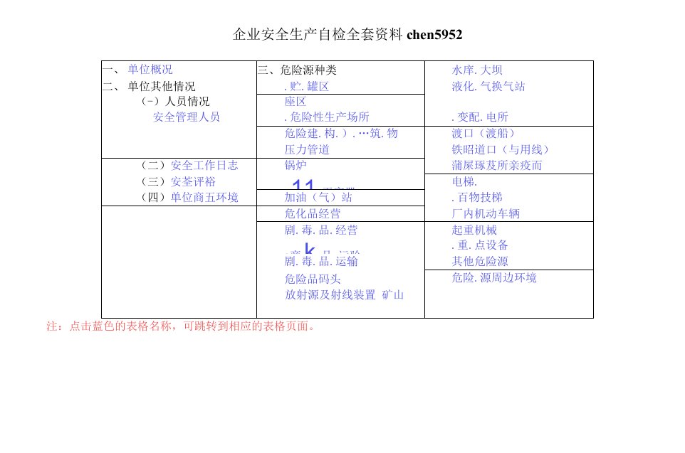 企业安全生产自检全套资料chen5952