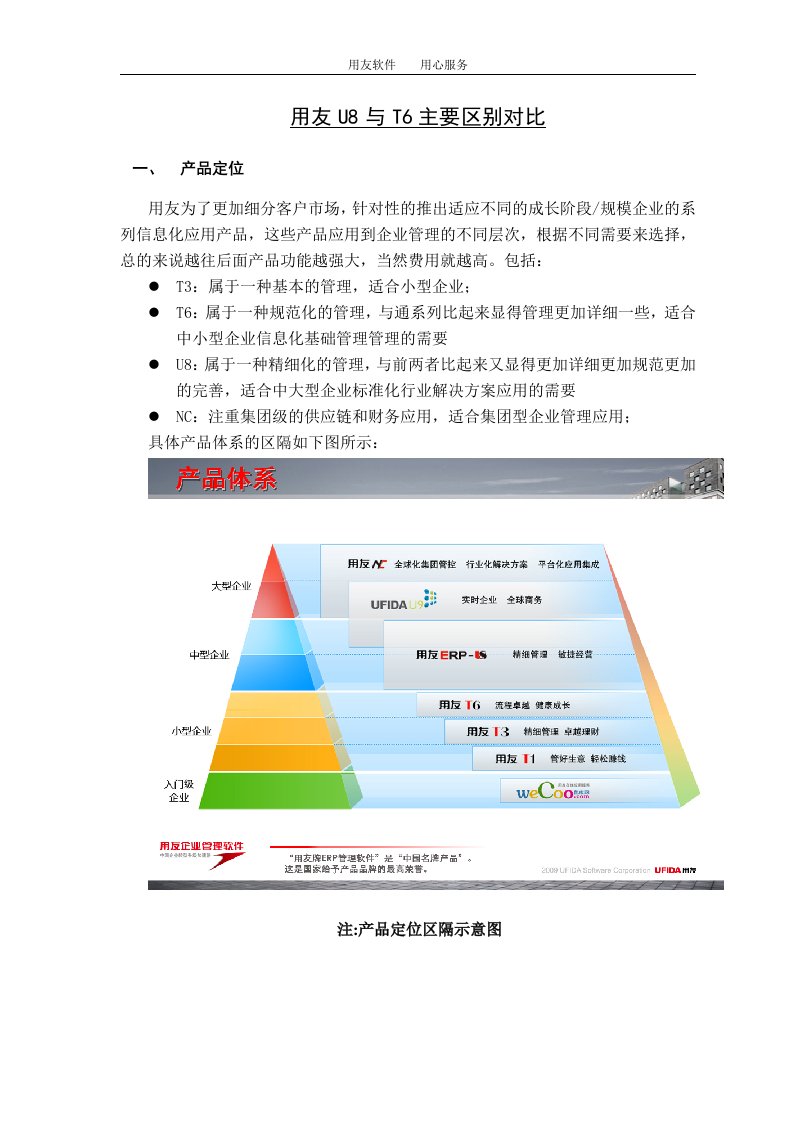 用友U8和T6区别