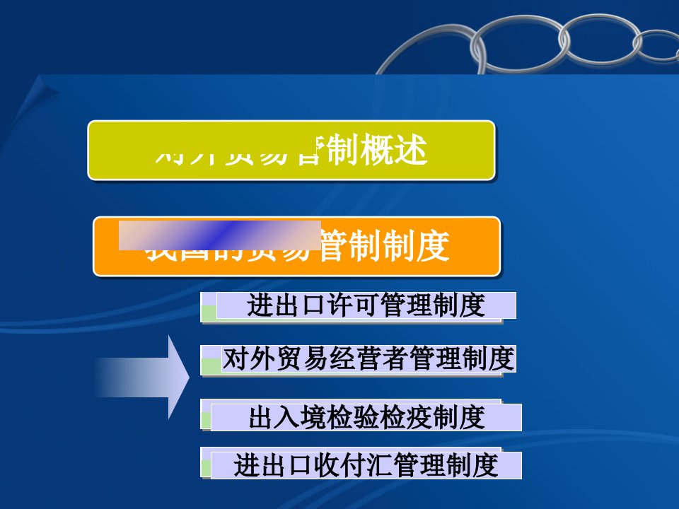 报关与对外贸易管制教材PPT33页