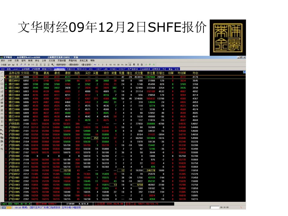 LME期货及基本操作简介